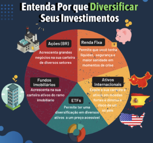 importância da diversificação de carteira